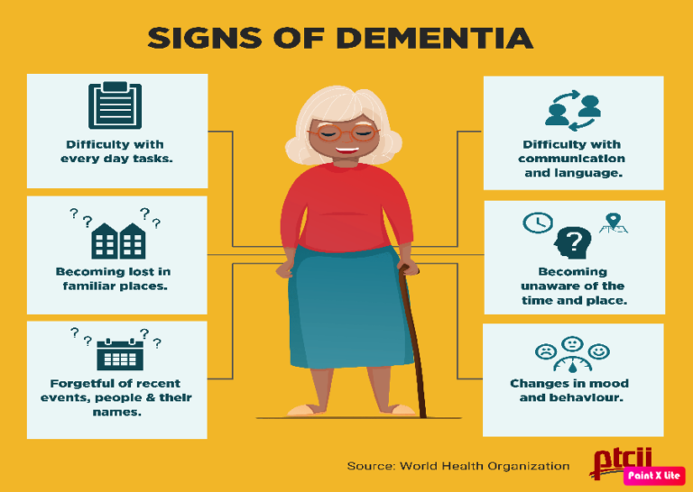 Dementia discriminates no one
