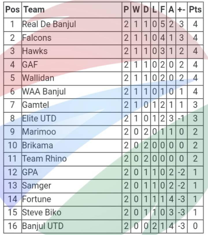 TABLE