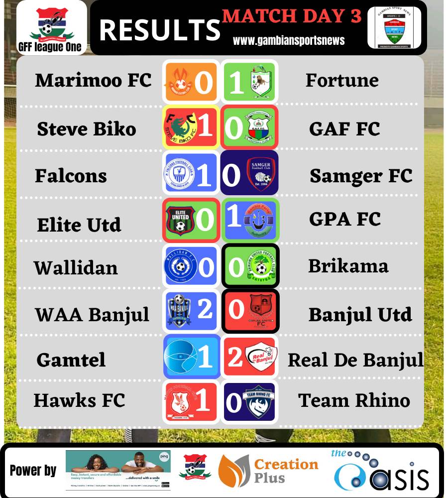 RESUlTS