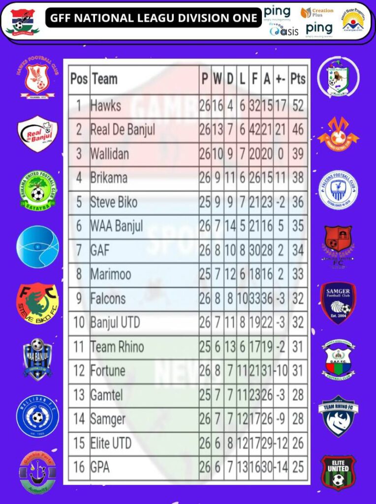 TABLE