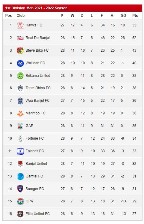 lEAGUE TAB LE