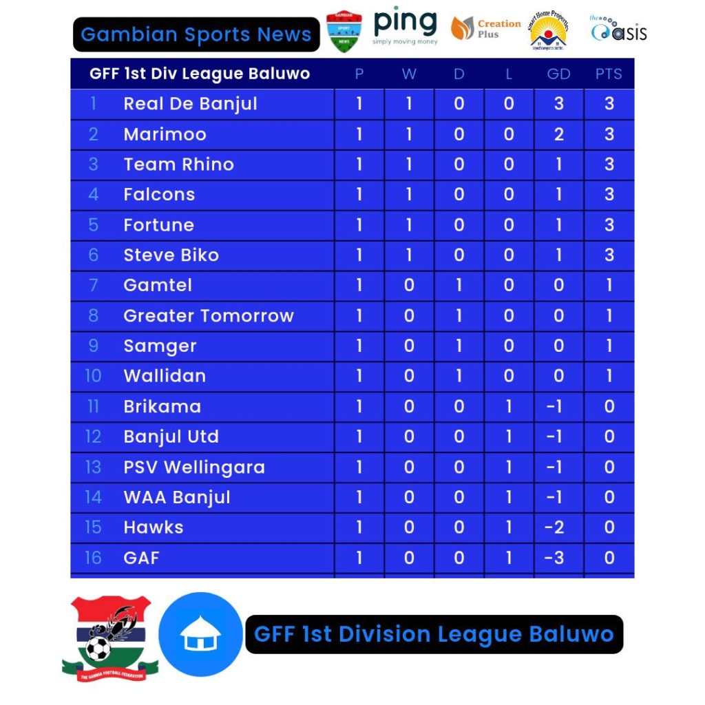League tables