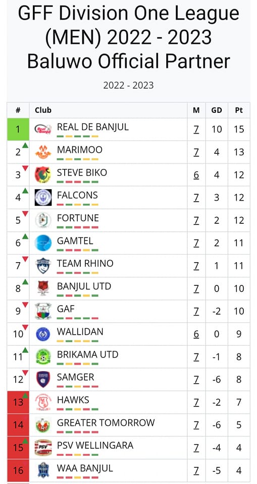 league table
