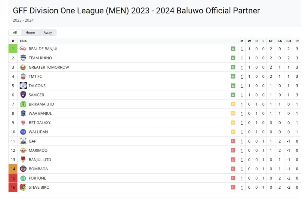 Leage table