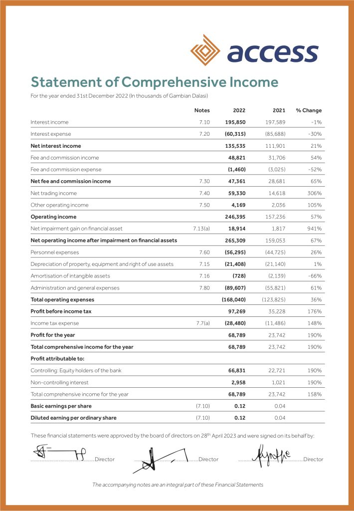Access Bank Newpaper Sta1tement Advert