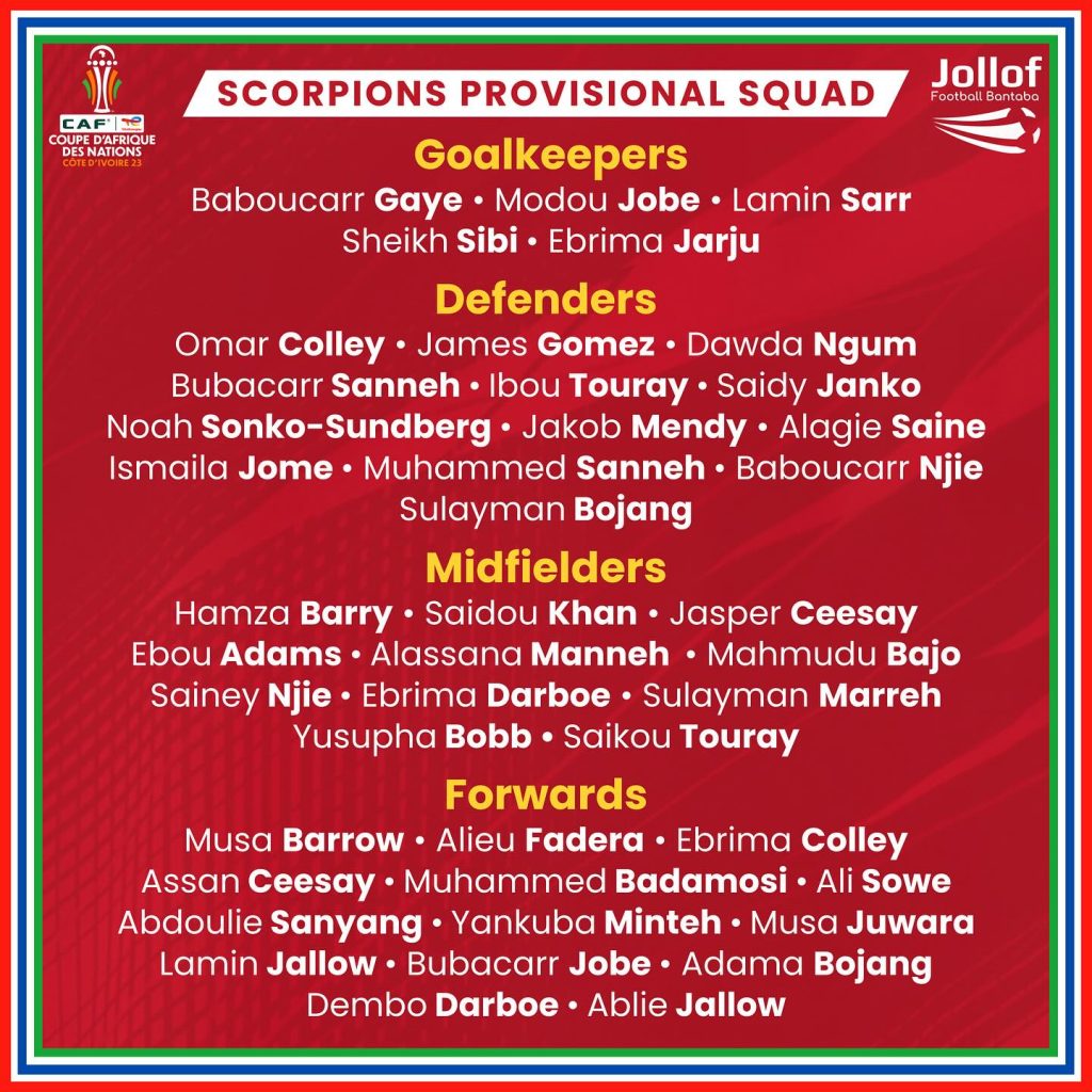 Player list
