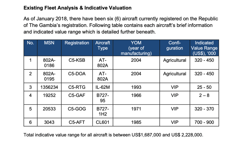 Valuation